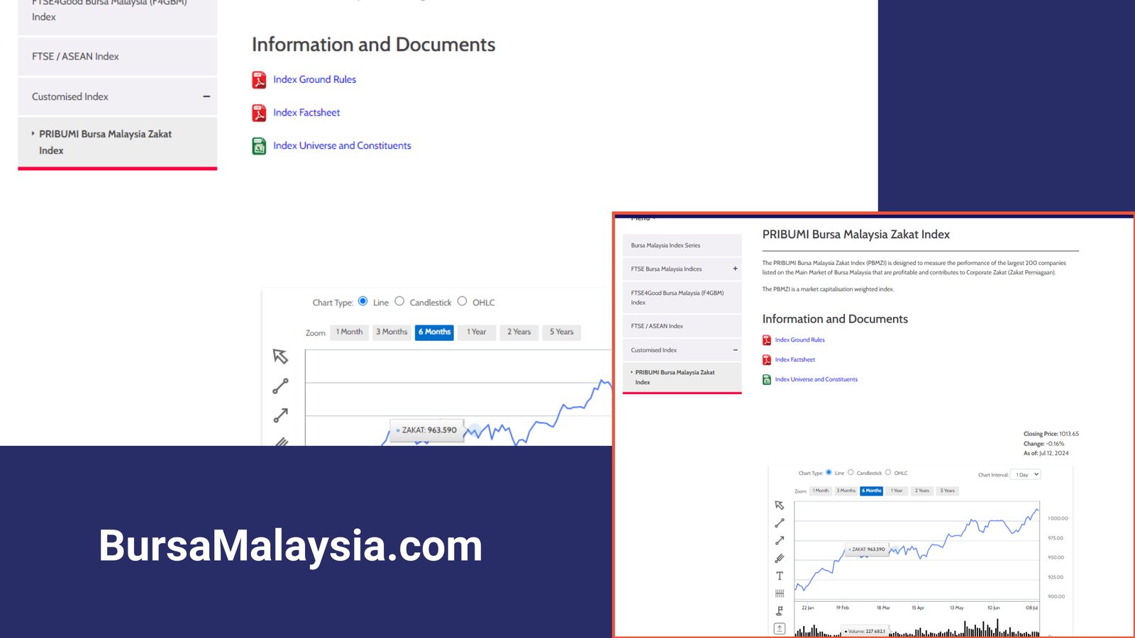 Halaman rasmi PRIBUMI Bursa Malaysia Zakat Index di laman Bursa Malaysia